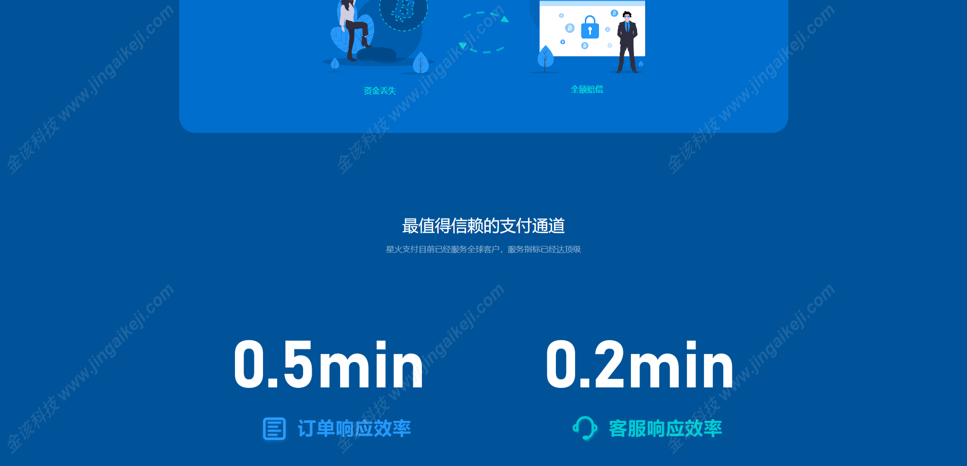 图片[6]-火星支付USDT承兑系统/支持ERC20/TRC20/OMNI协议/代理分润+OTC交易平台搭建-金该源码网