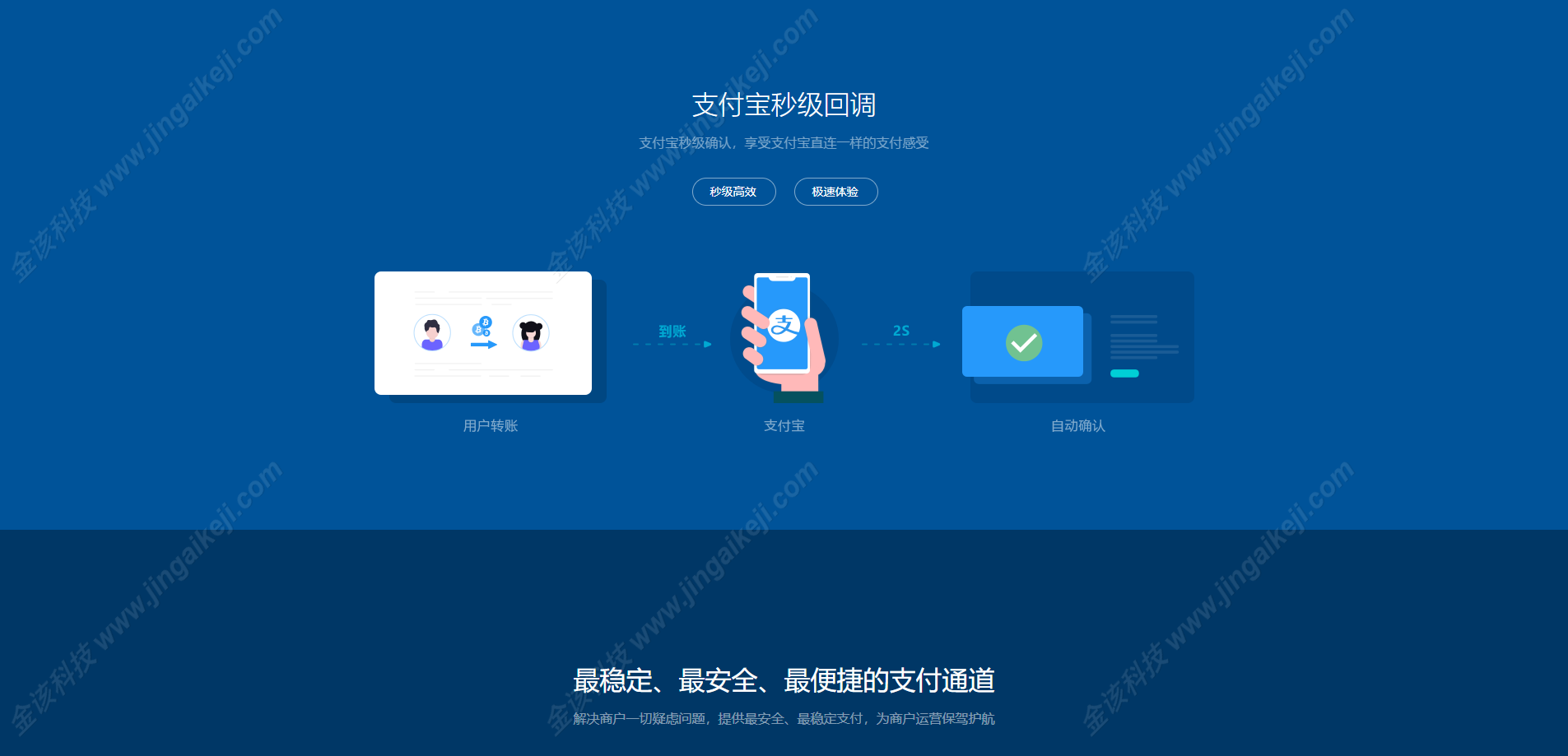图片[3]-火星支付USDT承兑系统/支持ERC20/TRC20/OMNI协议/代理分润+OTC交易平台搭建-金该源码网
