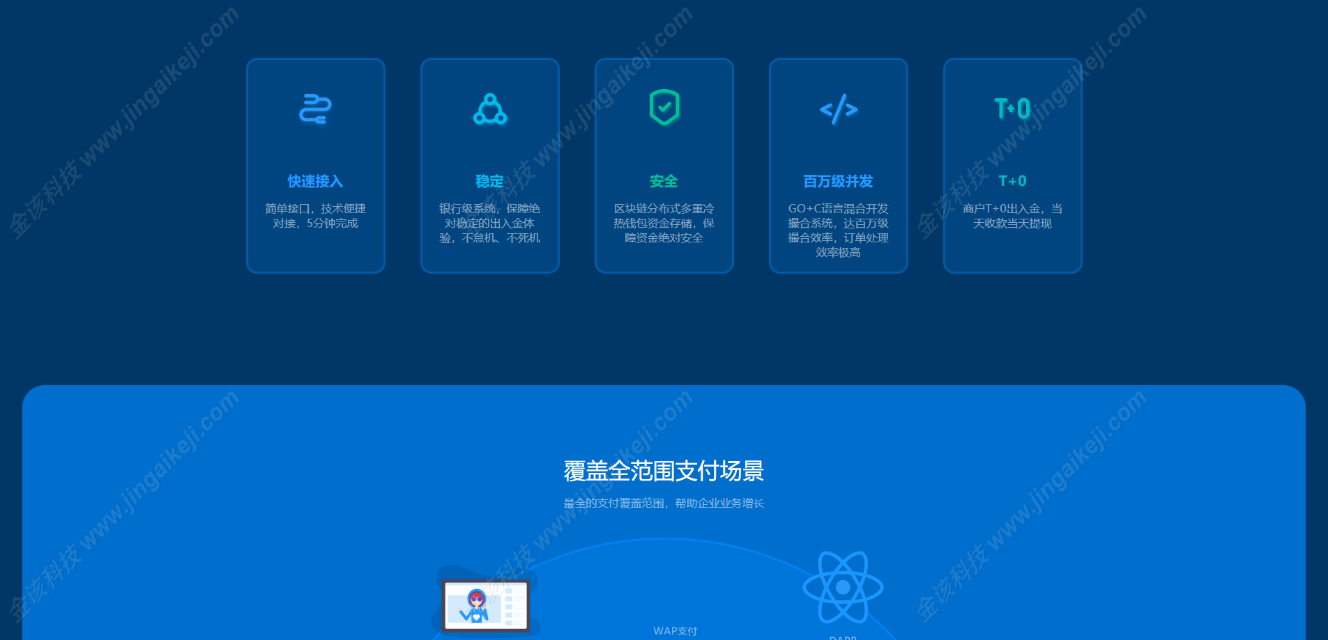 图片[4]-火星支付USDT承兑系统/支持ERC20/TRC20/OMNI协议/代理分润+OTC交易平台搭建-金该源码网