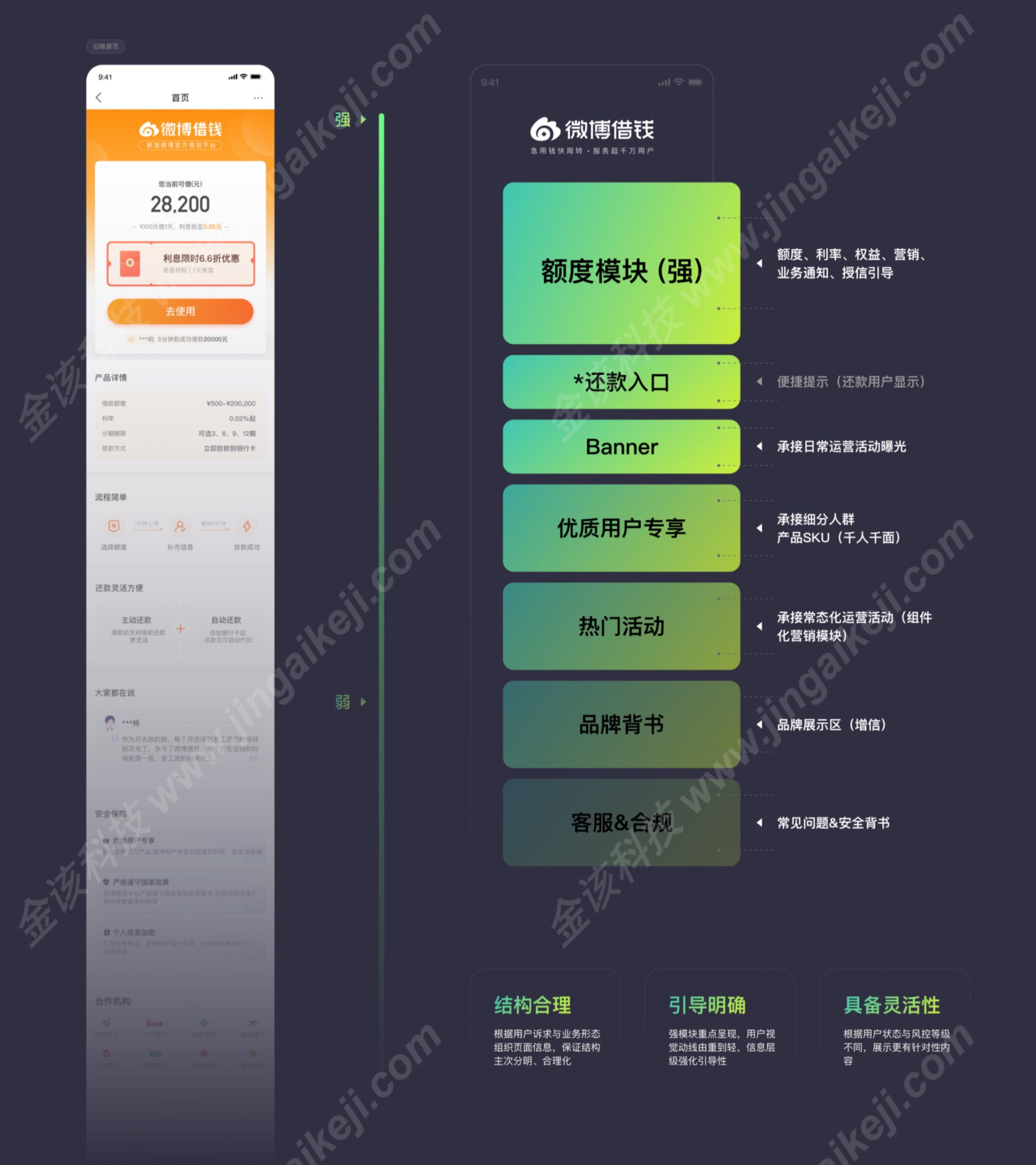 图片[6]-微博借钱UI改版源码/微博借钱贷款源码下载/大小额贷款APP/微博金融服务平台源码-金该源码网