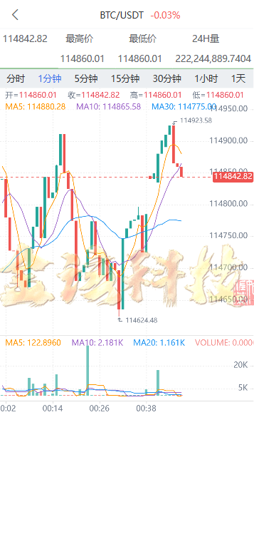 图片[4]-JUBI多语言交易所源码/可二开/币币交易+期权交易+永续合约+Defi借贷+新币申购+矿机理财/前端uniapp纯源码+后端php-金该源码网