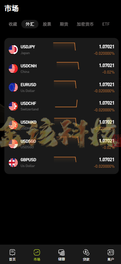 图片[4]-股票外汇ETF区块链源码/区块链交易所源码/JAVA/数字币/股票源码/外汇/综合交易系统撮合交易-金该源码网