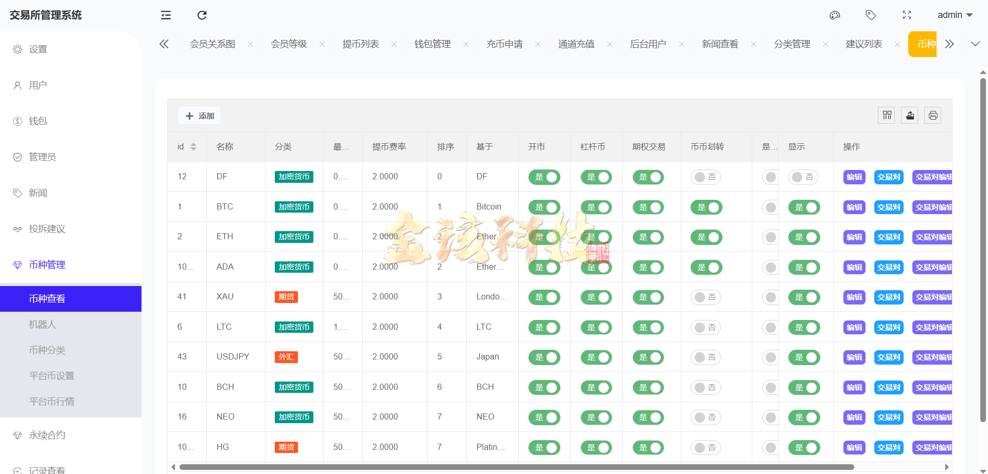图片[34]-股票外汇ETF区块链源码/区块链交易所源码/JAVA/数字币/股票源码/外汇/综合交易系统撮合交易-金该源码网