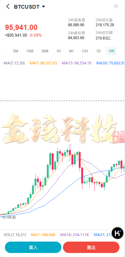 图片[11]-最新版BBB交易所源码/多语言交易所源码/区块链交易所多语言期权系统/币币交易/衍生品交易/盲盒/质押-金该源码网