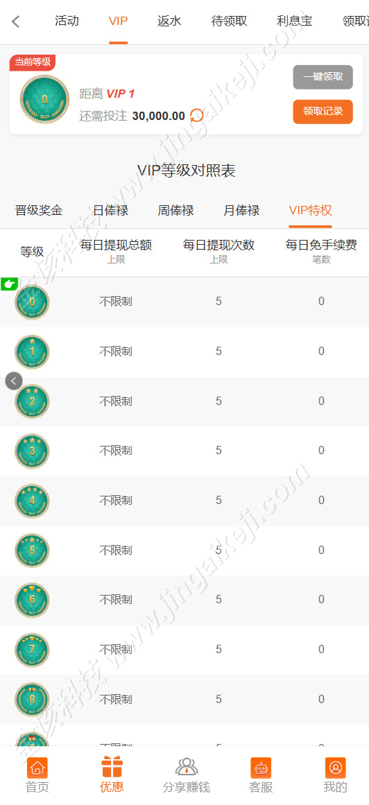 图片[17]-PG电子娱乐城源代码/PG游戏综合盘源码/老虎机源码/中英双语slots源码-金该源码网