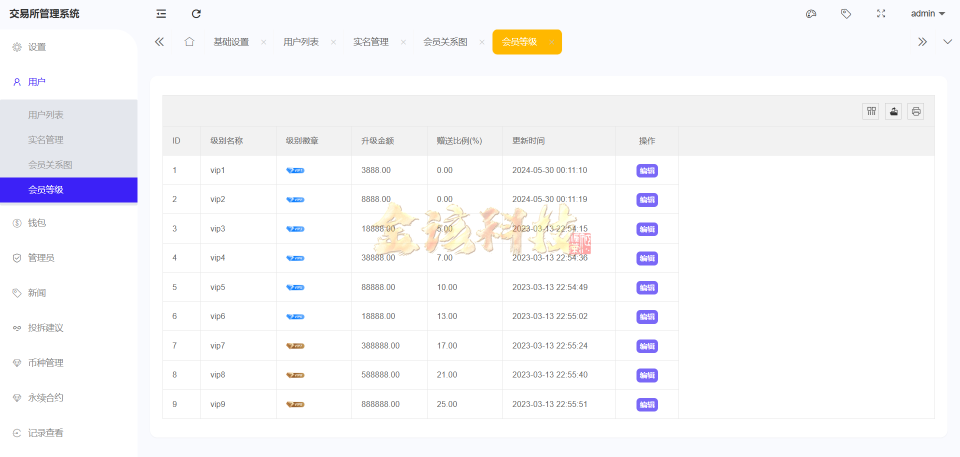 图片[26]-股票外汇ETF区块链源码/区块链交易所源码/JAVA/数字币/股票源码/外汇/综合交易系统撮合交易-金该源码网