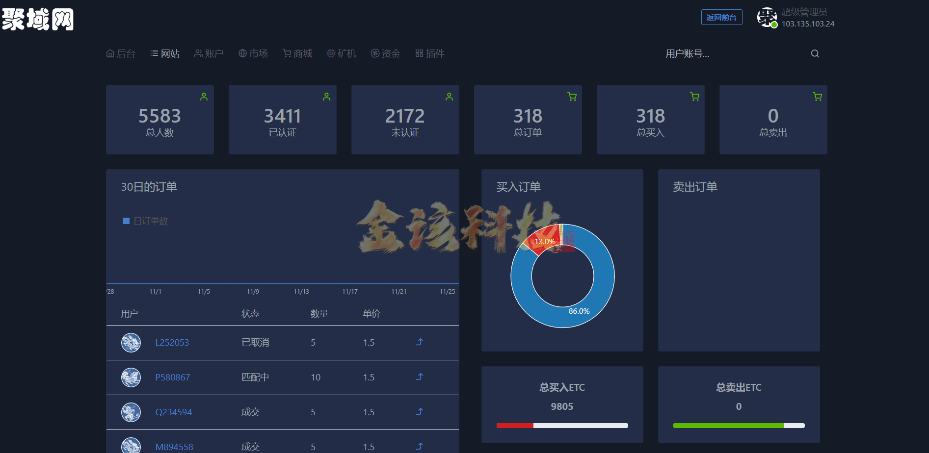 图片[23]-ETC合约挖矿生态圈区块链系统/全开源/项目众筹/区块链源码/矿机转让/点对点交易+商城+云矿机系统/挖矿源码/自动收矿机制-金该源码网