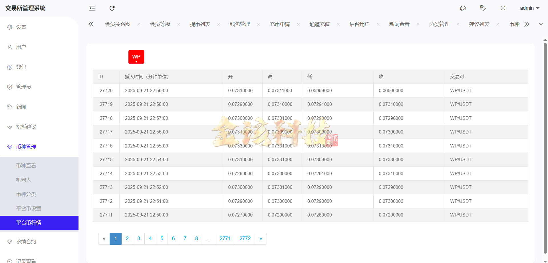 图片[40]-股票外汇ETF区块链源码/区块链交易所源码/JAVA/数字币/股票源码/外汇/综合交易系统撮合交易-金该源码网