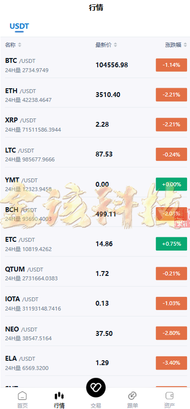 图片[5]-运营版区块跟单交易所源码/币币交易所源码/跟单带单区块链交易所/质押理财/秒合约/BTC/C2C交易/IEO打新/24小时行情-金该源码网