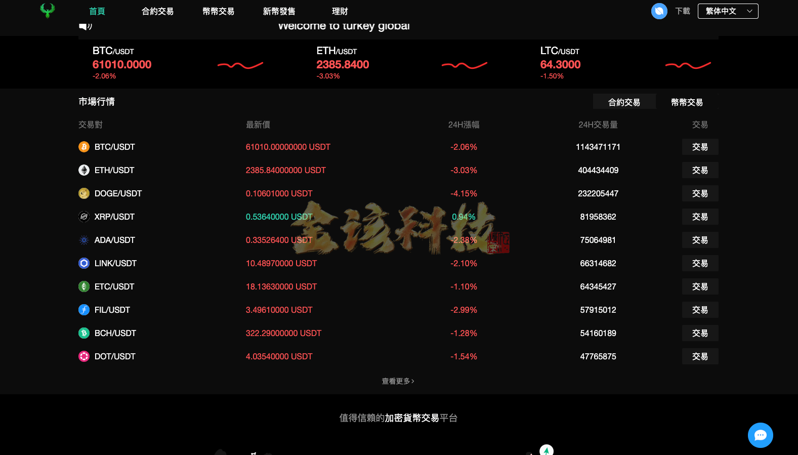 图片[10]-海外多语言交易所源码/新UI多语言海外交易所源源码/币币交易/秒合约/锁仓挖矿/前端uniapp/海外区块链源码-金该源码网