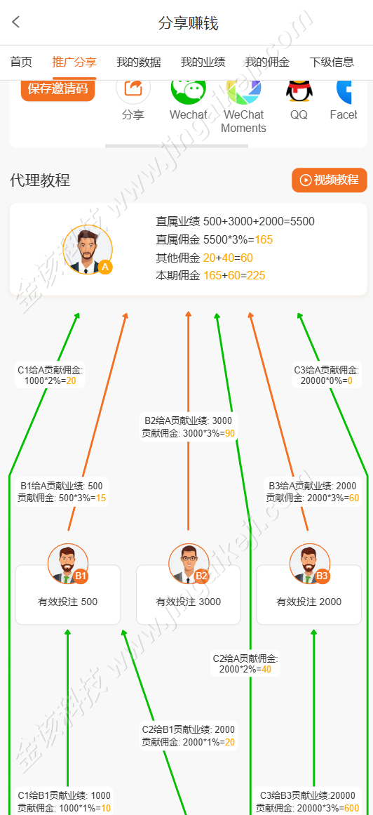 图片[12]-PG电子娱乐城源代码/PG游戏综合盘源码/老虎机源码/中英双语slots源码-金该源码网