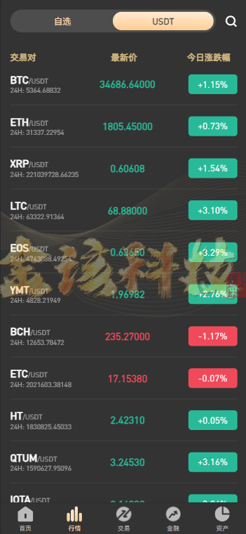 图片[9]-运营版PNYX多语言交易所源码/前端vue纯源码/合约交易+期权交易+币币交易+杠杆交易+矿机+锁仓挖矿+新币申购+NFT盲盒+双币理财-金该源码网