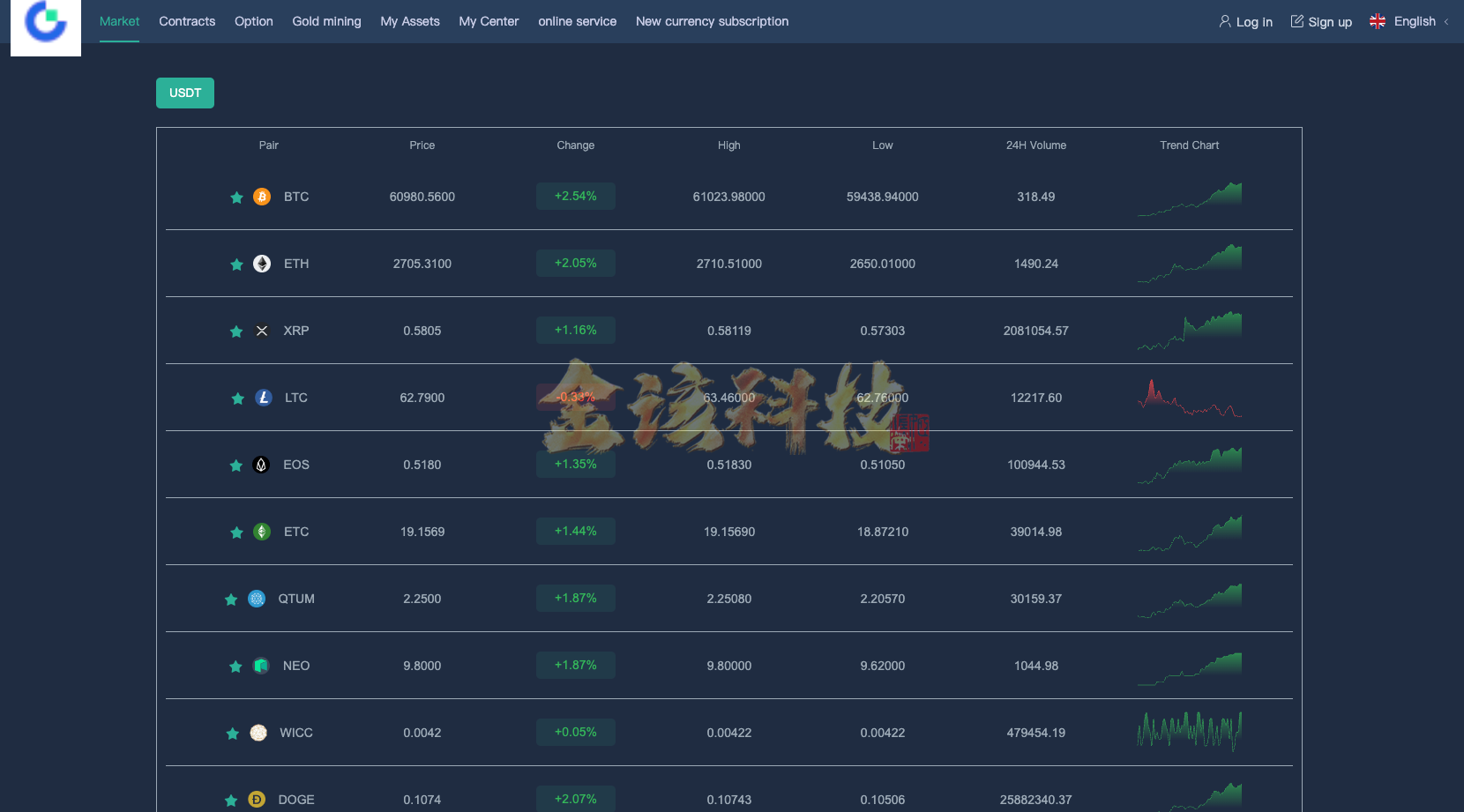 图片[14]-新UI多语言海外交易所源码/永续合约/秒合约/锁仓挖矿/前端uniapp/后端PHP/海外交易所源码/全开源-金该源码网