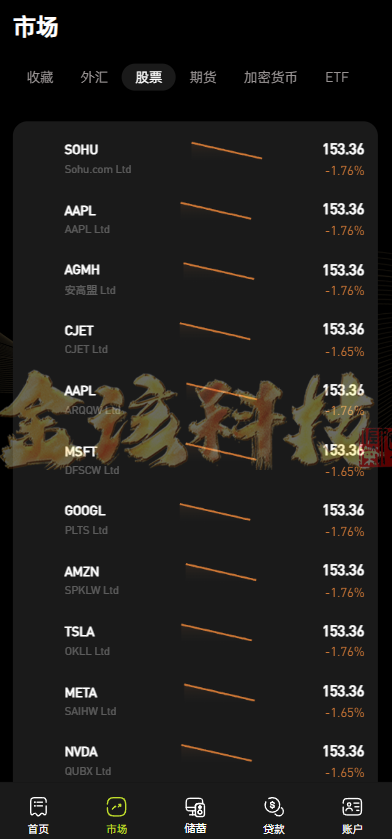 图片[5]-股票外汇ETF区块链源码/区块链交易所源码/JAVA/数字币/股票源码/外汇/综合交易系统撮合交易-金该源码网