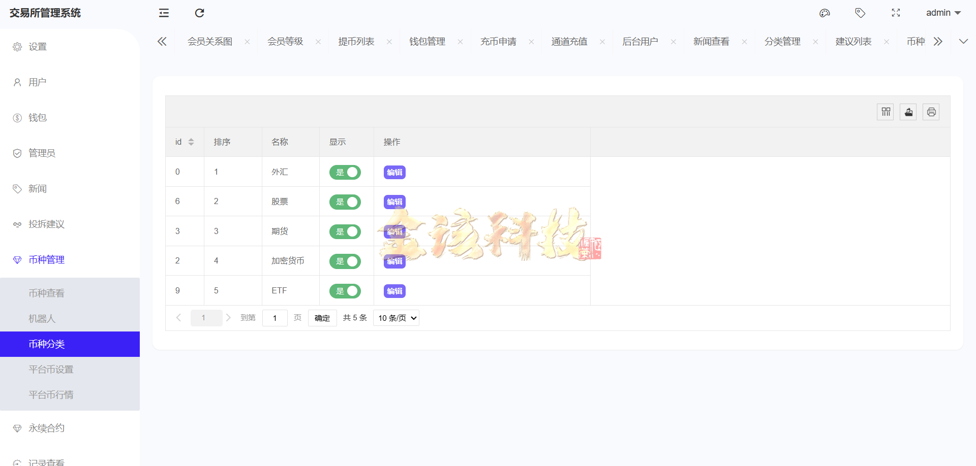 图片[38]-股票外汇ETF区块链源码/区块链交易所源码/JAVA/数字币/股票源码/外汇/综合交易系统撮合交易-金该源码网