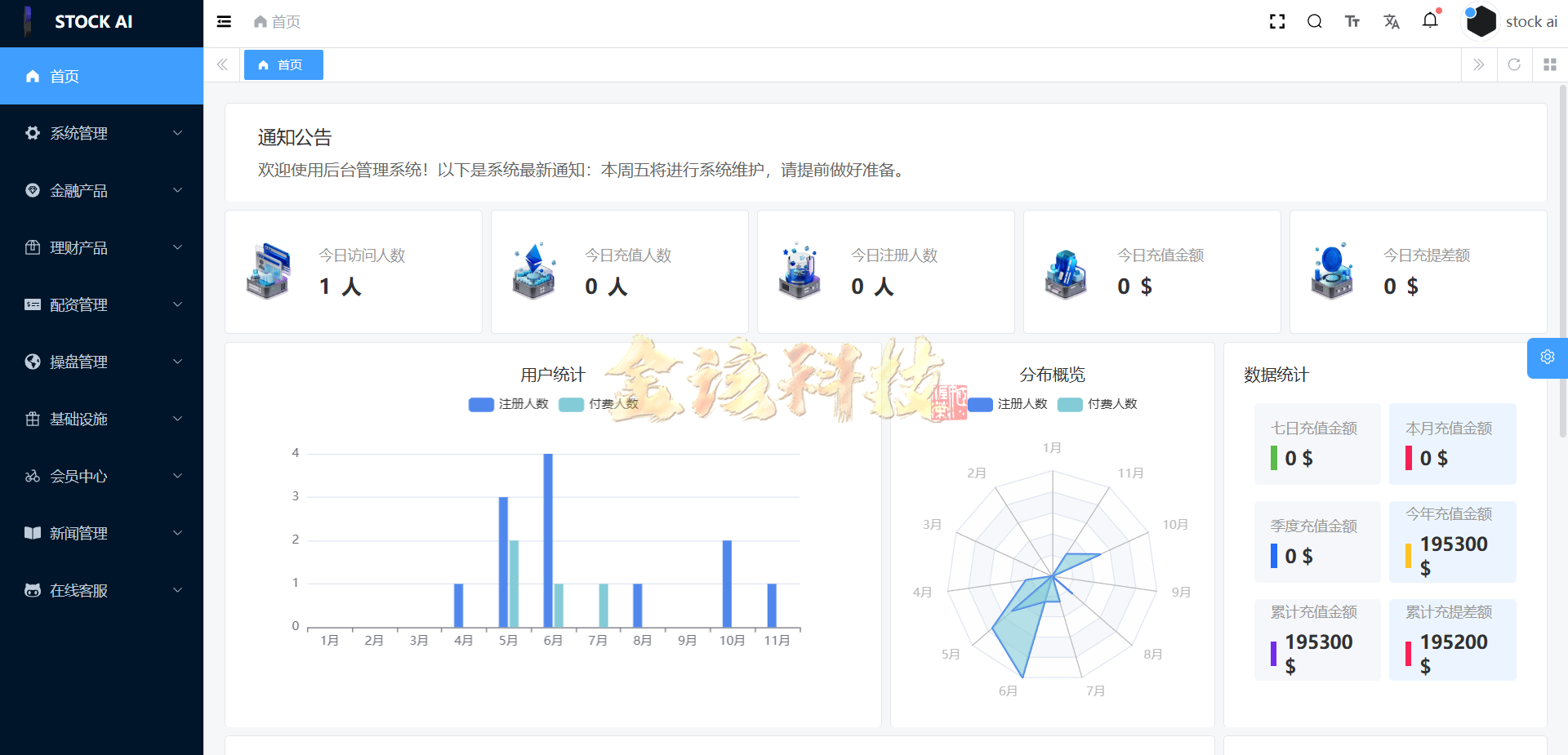 图片[19]-多语言股票源码/股票系统源码/新股申购/大宗交易/质押理财/两融双融/A股/港股/美股/韩股/印股/运营版-金该源码网