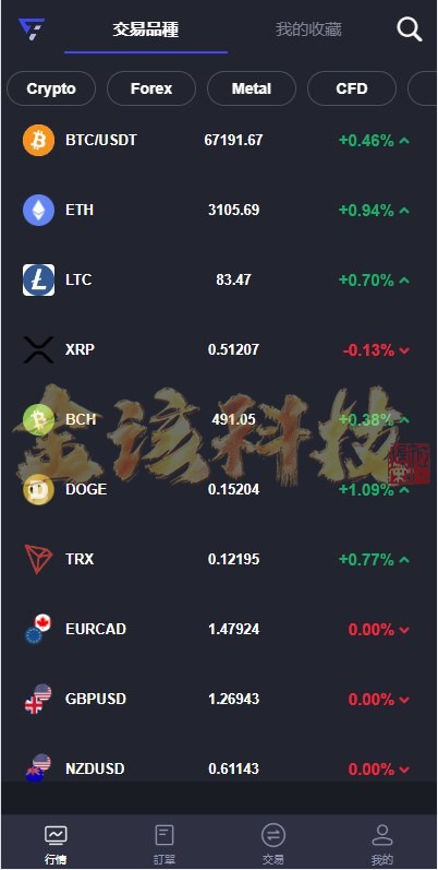 图片[3]-FX7综合外汇交易软件源码/FX7源码/合约挂单交易/秒合约交易/k线控/海外交易所源码/综合盘交易所/外汇/前端uniapp/k线可控-金该源码网