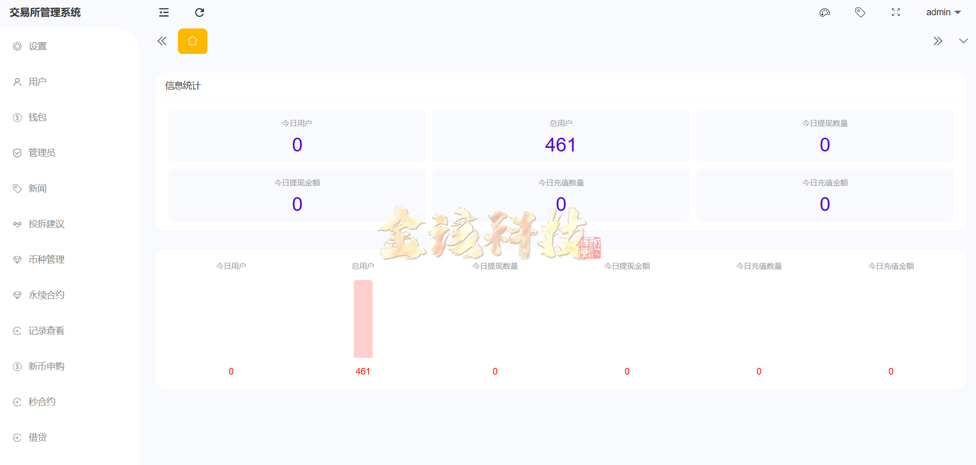 图片[17]-股票外汇ETF区块链源码/区块链交易所源码/JAVA/数字币/股票源码/外汇/综合交易系统撮合交易-金该源码网