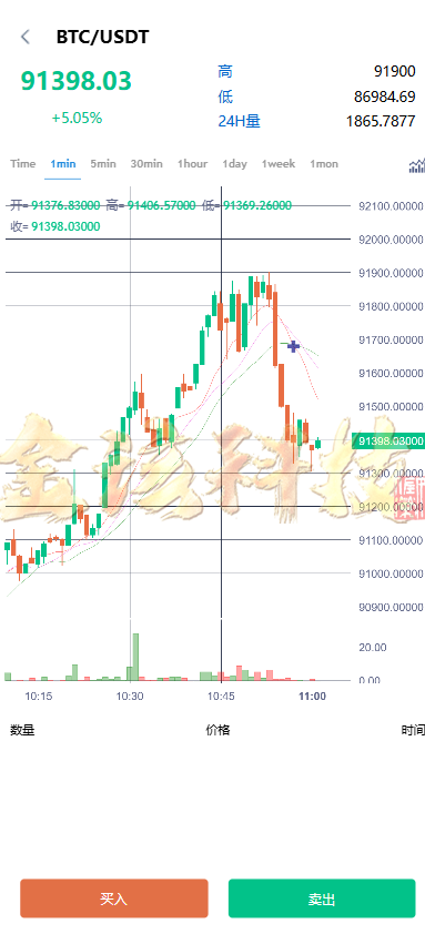 图片[11]-运营版区块跟单交易所源码/币币交易所源码/跟单带单区块链交易所/质押理财/秒合约/BTC/C2C交易/IEO打新/24小时行情-金该源码网