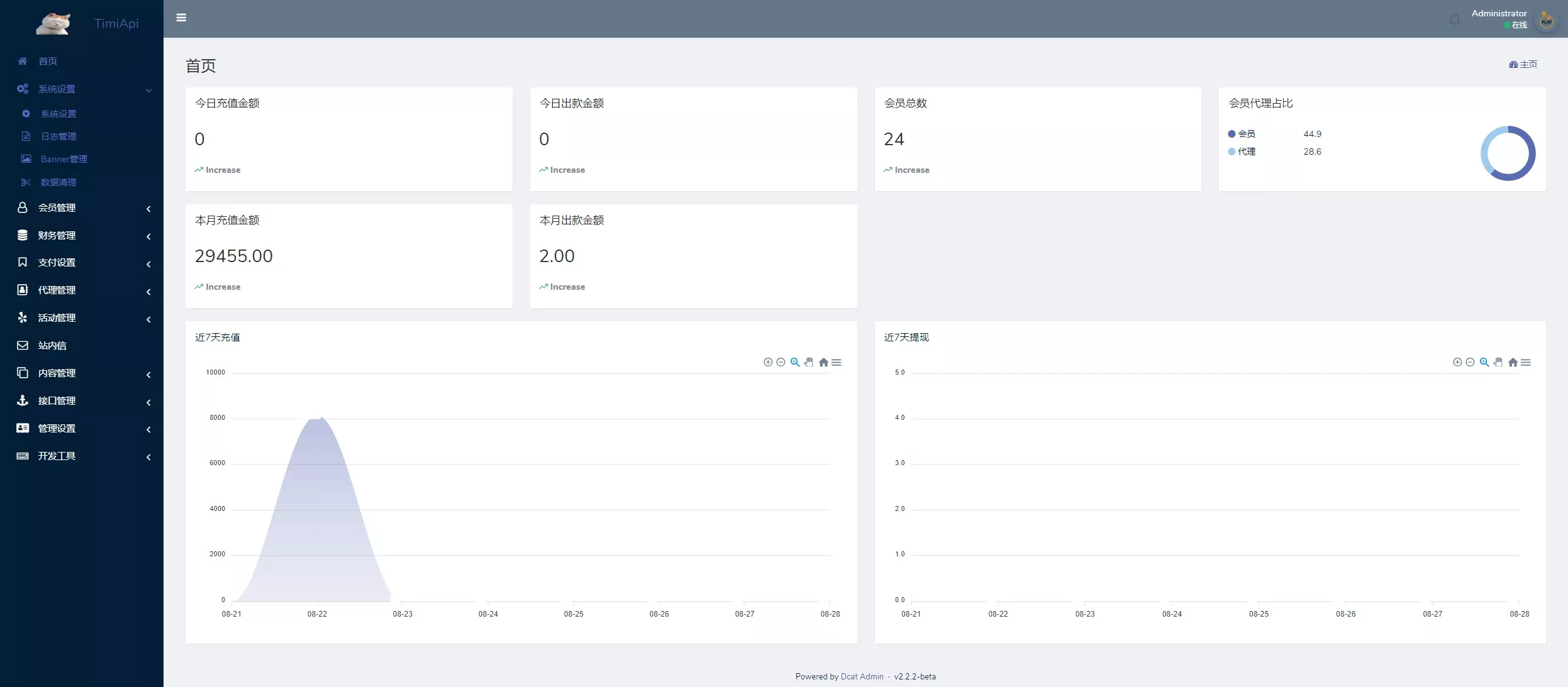 图片[4]-多语言PG电子源码/CQ9电子源码/PP海外包网源码项目接口可控+真人游戏+棋牌游戏+老虎机+拉霸+多语言PGH5娱乐城源码-金该源码网