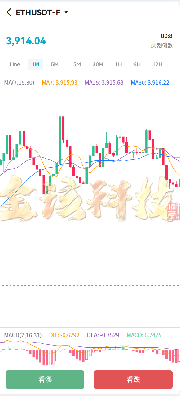 图片[6]-完整版Bakkt多语言交易所源码/Bakkt交易所源码/区块链期权交易平台源码-金该源码网