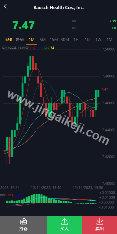图片[6]-海外多语言微交易源码/海外多语言股票系统源码/美股配资源码/微盘平仓买入卖出/K线免费/内置客服-金该源码网