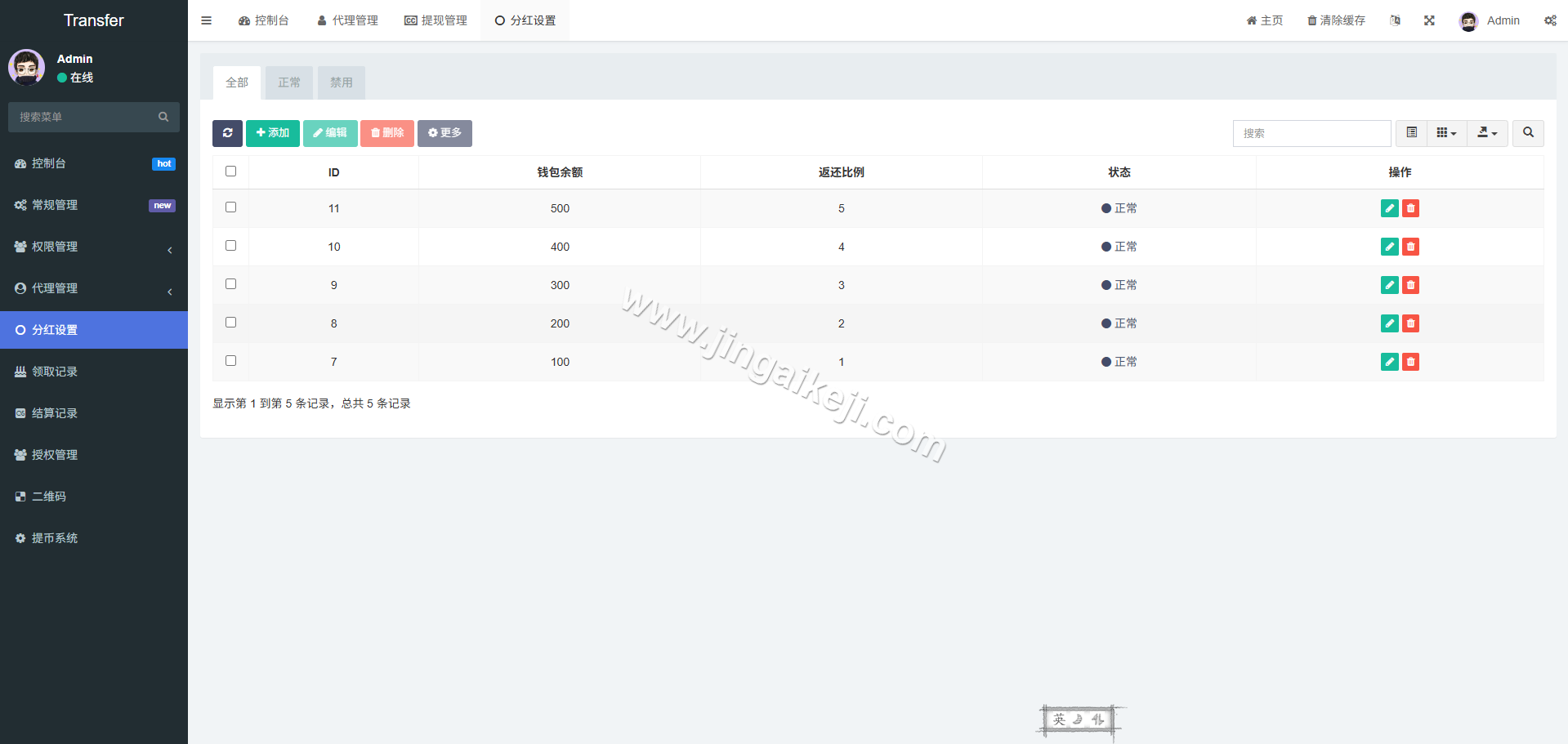 图片[8]-defi空投授权盗u秒u系统源码/盗U源码/多语言usdt借贷盗U系统源码/三级代理/defi四链盗u秒u源码-金该源码网
