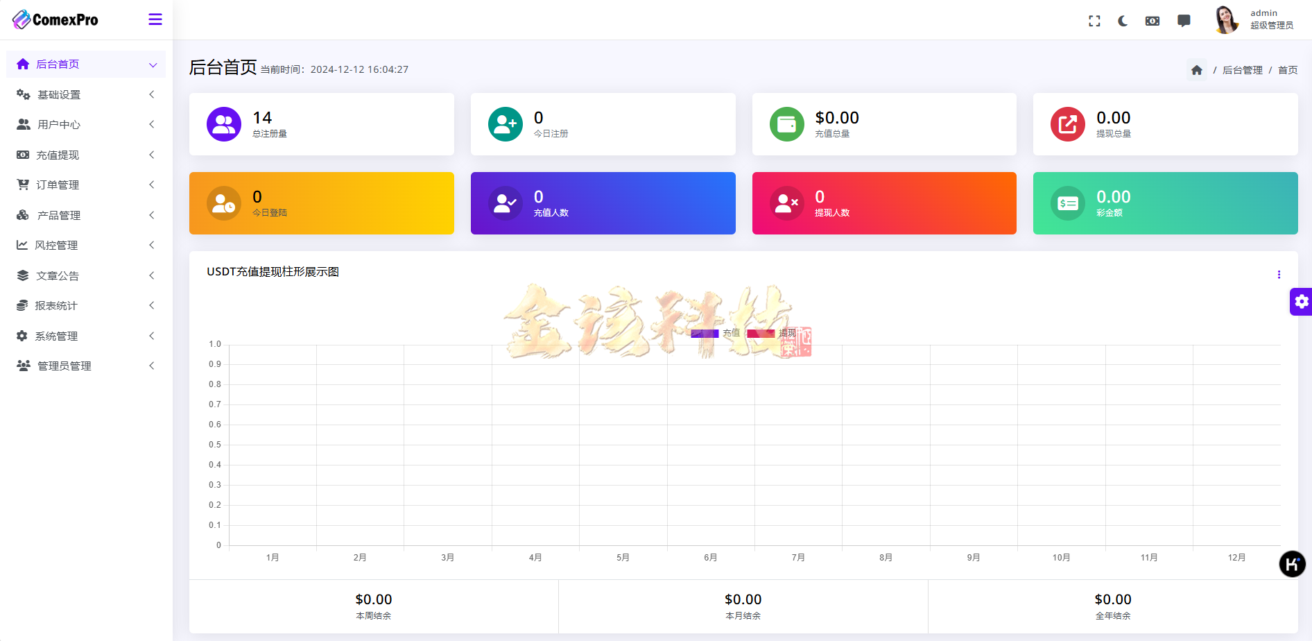 图片[11]-WealthFlow源码交易所多语言/多语言交易所源码/外汇/期货/美元/借贷/质押/场控游客模拟账户系统源码/运营版-金该源码网