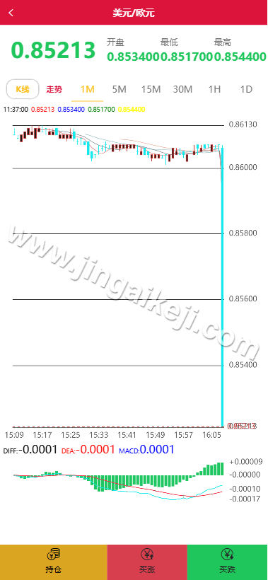 图片[2]-中银国际源码微盘源码/微交易所源码/K线结算正常/外汇/后台可控/前端html+后端PHP/多语言-金该源码网