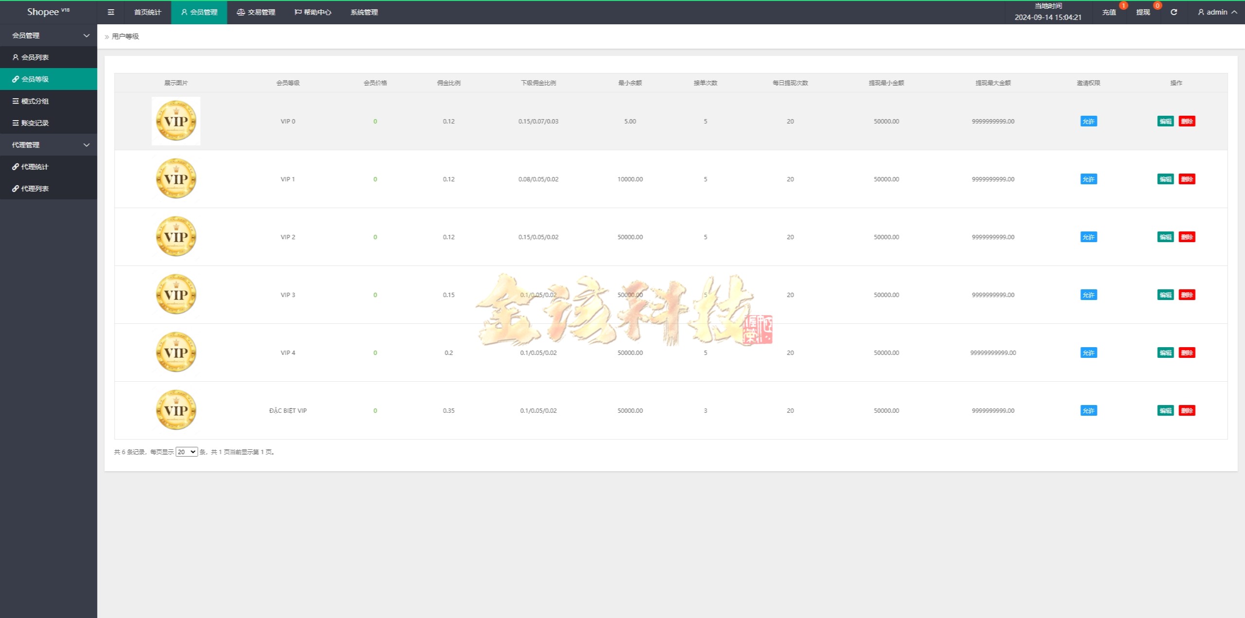 图片[9]-海外越南语抢单商城源码/最新单越南语言海外刷单源码/抢单系统源码/订单自动匹配系统/手动派单卡单/海外刷单源码/完整运营版-金该源码网