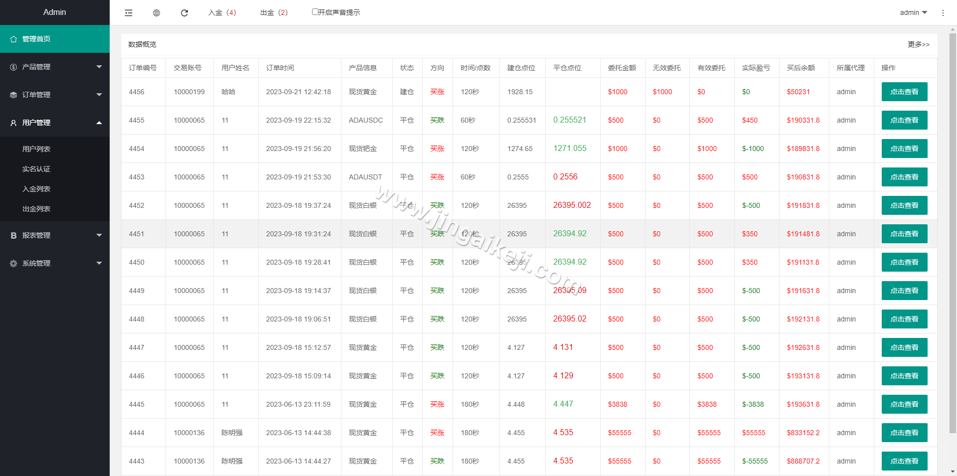 图片[16]-运营版海外微交易源码/微盘源码/期货黄金白银/K线重构/微交易源码/代理后台/用户风控/可添加多语言-金该源码网