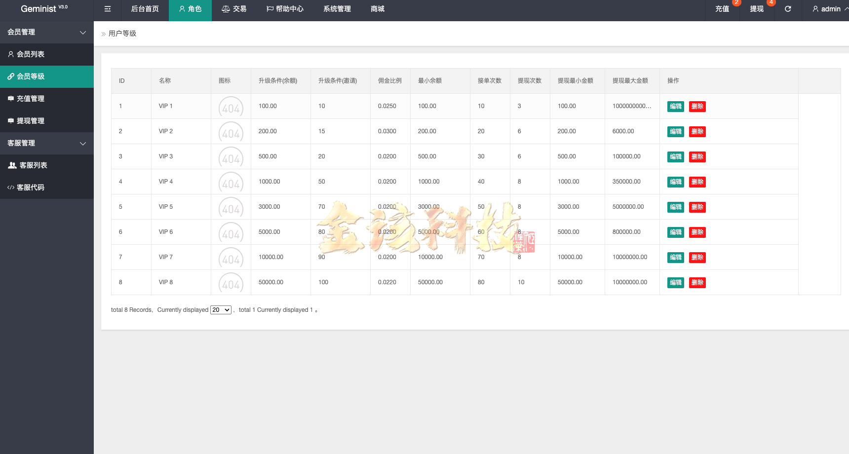 图片[14]-海外多语言抢单商城源码/最新UI定制uniapp多语言海外刷单源码/抢单系统源码/订单自动匹配系统/分组模式/海外刷单源码/运营版-金该源码网