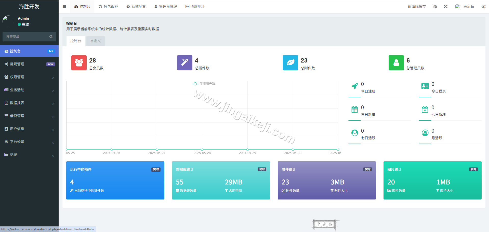 图片[10]-首发Web3多语言微盘源码/授权盗U源码/盗U源码/贷款/秒合约源码/挖矿/带视频搭建教程-金该源码网