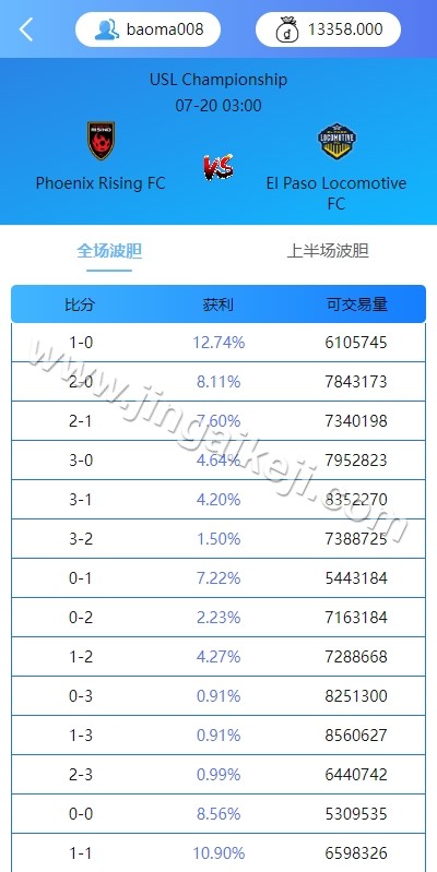 图片[5]-多语言反波胆系统源码/反波胆源码/海外反波娱乐城源码/前端uniapp/后端PHP-金该源码网