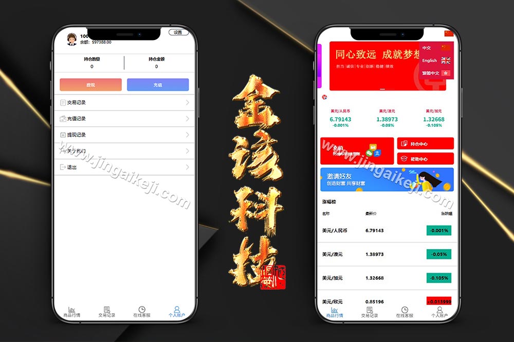中银国际源码微盘源码/微交易所源码/K线结算正常/外汇/后台可控/前端html+后端PHP/多语言-金该源码网