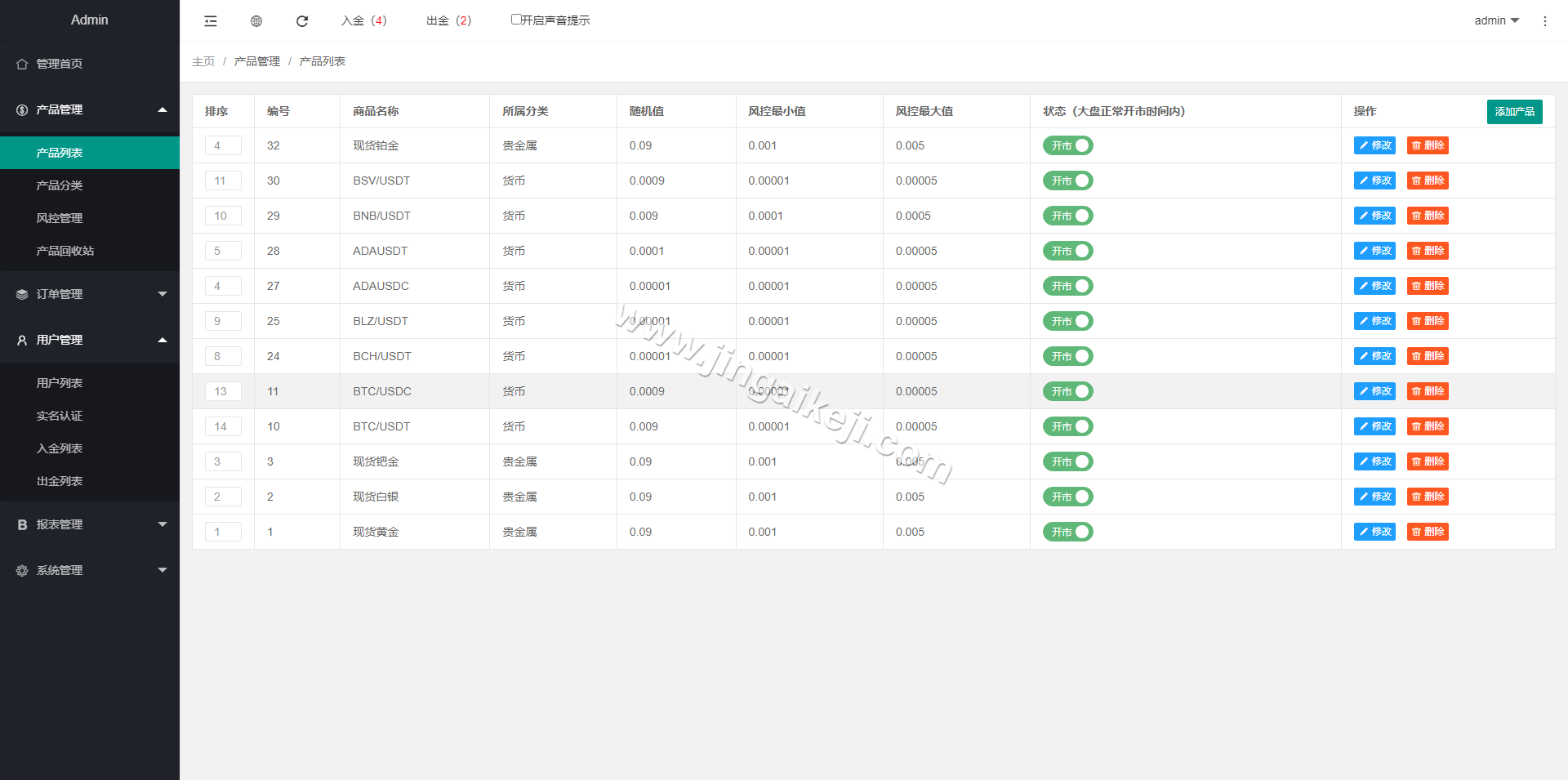 图片[17]-运营版海外微交易源码/微盘源码/期货黄金白银/K线重构/微交易源码/代理后台/用户风控/可添加多语言-金该源码网