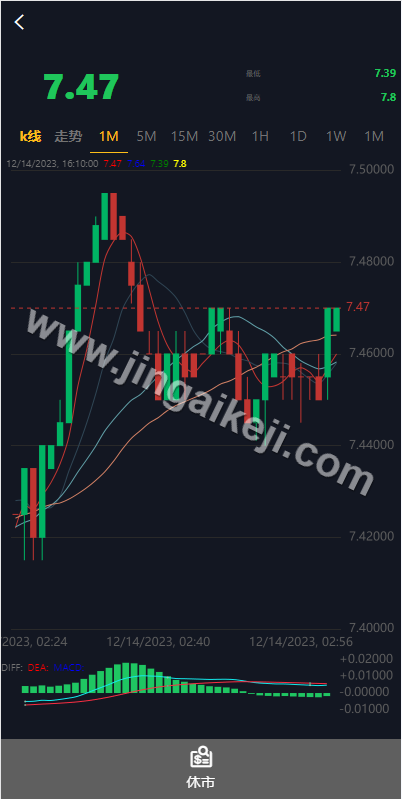 图片[7]-海外多语言微交易源码/海外多语言股票系统源码/美股配资源码/微盘平仓买入卖出/K线免费/内置客服-金该源码网