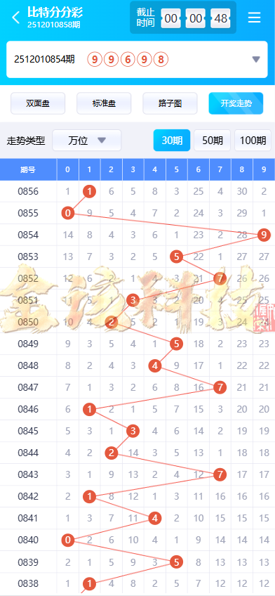 图片[28]-南宫旗下问鼎娱乐新UI源码/问鼎娱乐PC28源码/综合盘源码/包网源码/问鼎娱乐城源码-金该源码网