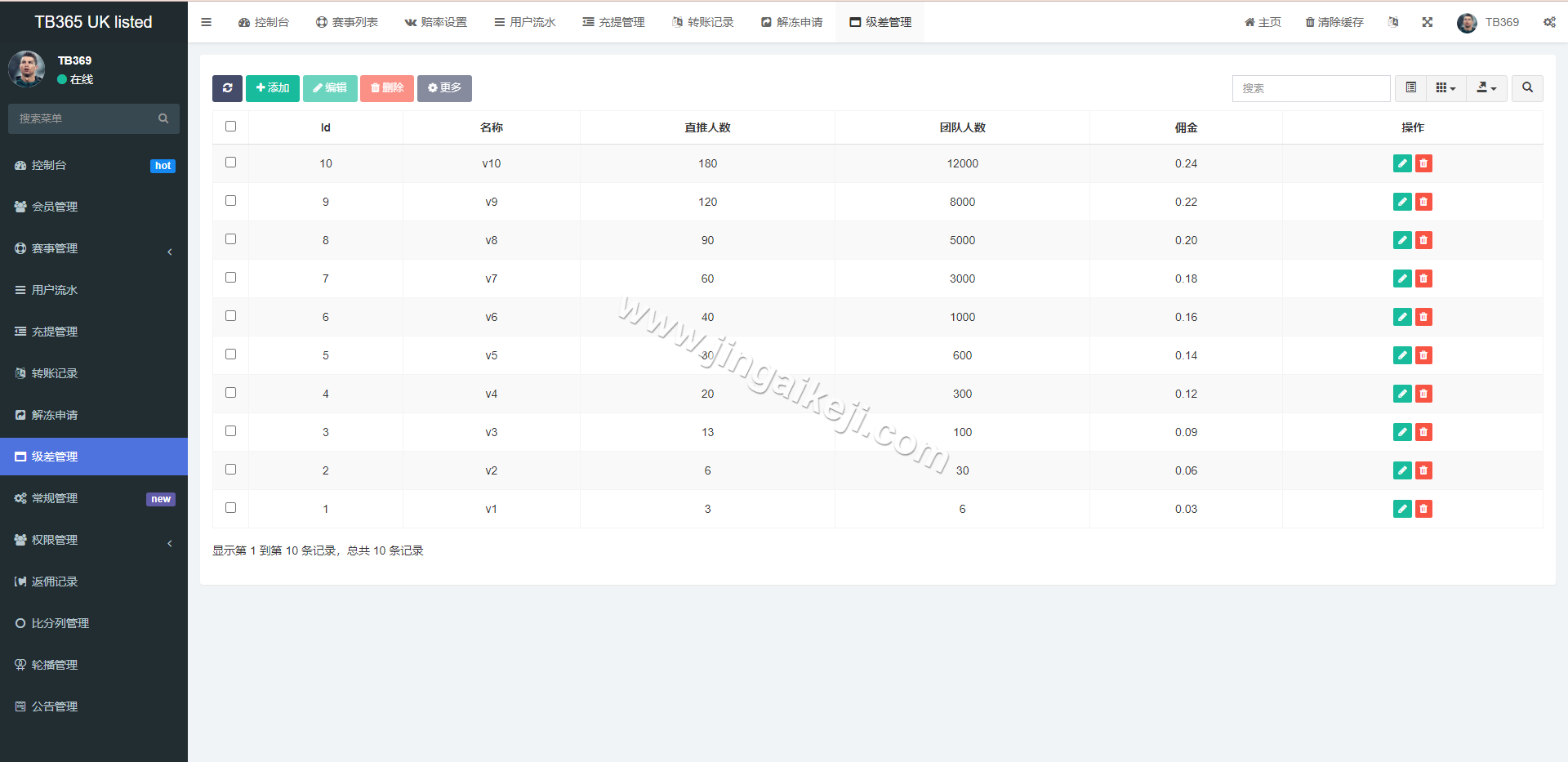 图片[14]-反波胆系统源码/反波胆源码/球盘源码/足球下注系统源码/会员互转/USDT/uniapp双语言-金该源码网