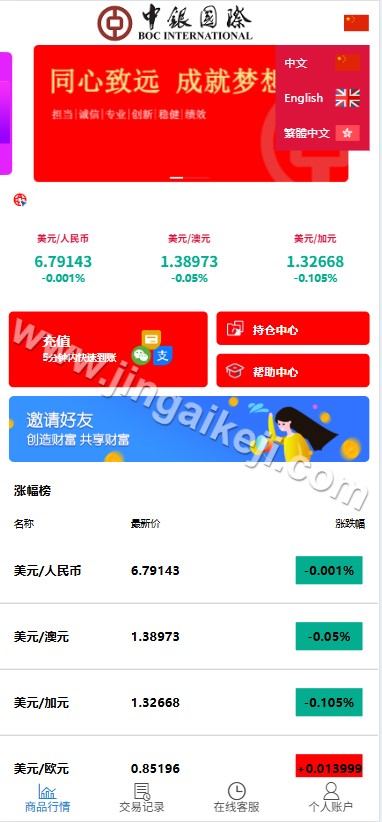 图片[1]-中银国际源码微盘源码/微交易所源码/K线结算正常/外汇/后台可控/前端html+后端PHP/多语言-金该源码网