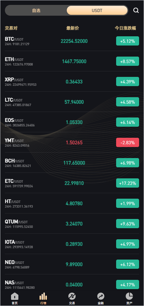 图片[4]-WooCloud交易所源码/多语言交易所源码/秒合约/NFT/跟单/币币交易/全开源/带安装教程/运营版-金该源码网