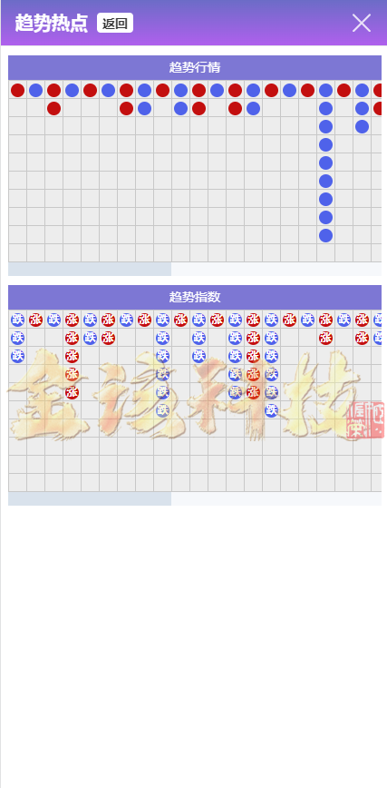 图片[4]-彩票二开更改为AI人工智能投资理财系统源码/伪商城彩票源码/项目投资资金盘源码/全开源-金该源码网