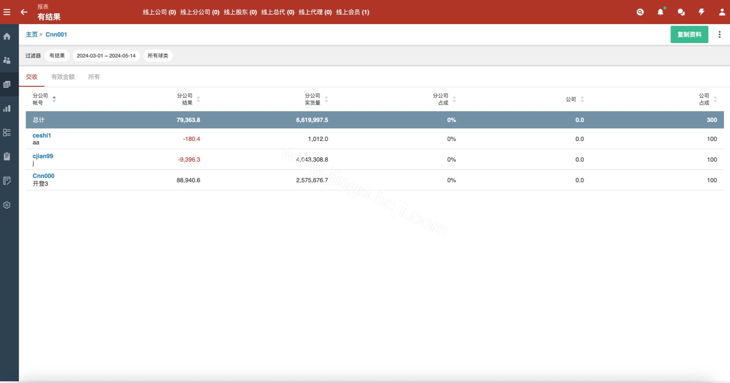 图片[12]-最新皇冠源码/皇冠体育源码/足球篮球体育盘源码/多语言信用盘源码/登0登1登2登3-金该源码网