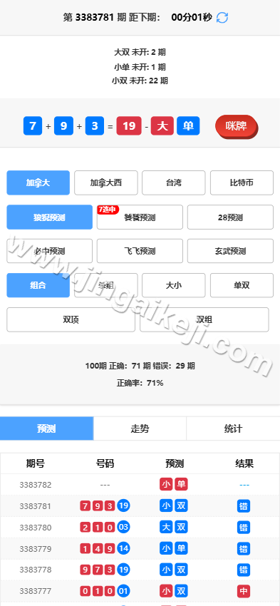 图片[1]-加拿大28预测开奖源码/加拿大28系统开奖网源码/彩票预测/附带搭建教程-金该源码网
