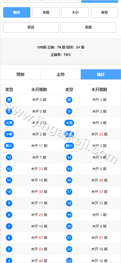 图片[11]-加拿大28预测开奖源码/加拿大28系统开奖网源码/彩票预测/附带搭建教程-金该源码网